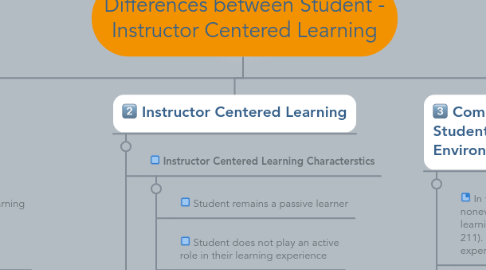 Mind Map: Differences between Student - Instructor Centered Learning