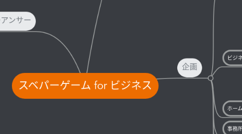 Mind Map: スベパーゲーム for ビジネス