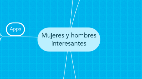 Mind Map: Mujeres y hombres interesantes