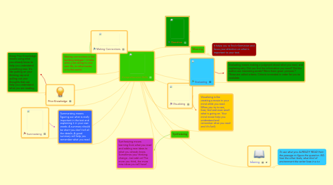 Mind Map: Comprehension Skills