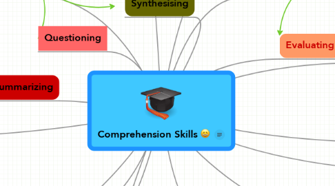Mind Map: Comprehension Skills :D
