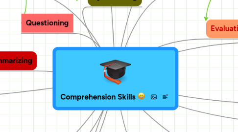 Mind Map: Comprehension Skills :D