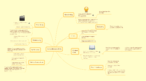 Mind Map: Comprehension Skills