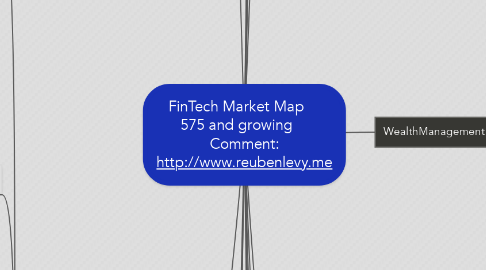 Mind Map: FinTech Market Map     575 and growing     Comment: http://www.reubenlevy.me