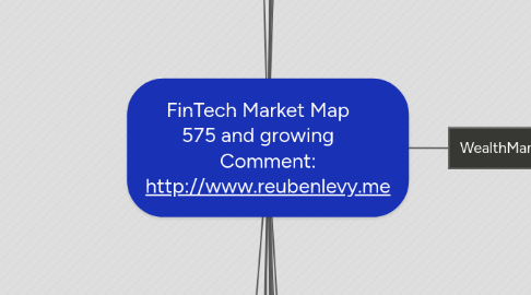 Mind Map: FinTech Market Map     575 and growing     Comment: http://www.reubenlevy.me