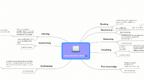 Mind Map: Comprehension Skills