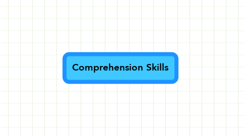 Mind Map: Comprehension Skills