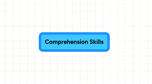 Mind Map: Comprehension Skills