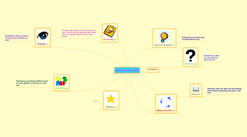 Mind Map: Comprehension Skills