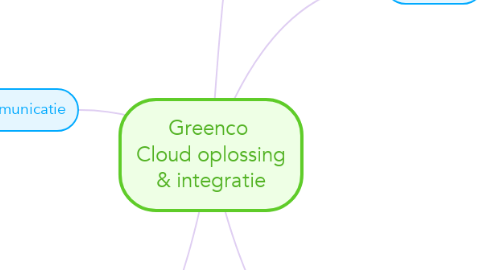 Mind Map: Greenco  Cloud oplossing & integratie
