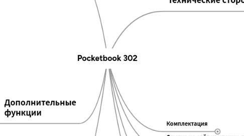 Mind Map: Pocketbook 302