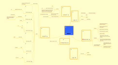 Mind Map: ENERGY.