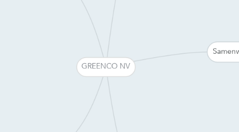 Mind Map: GREENCO NV