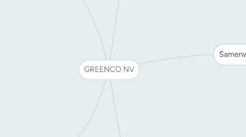 Mind Map: GREENCO NV