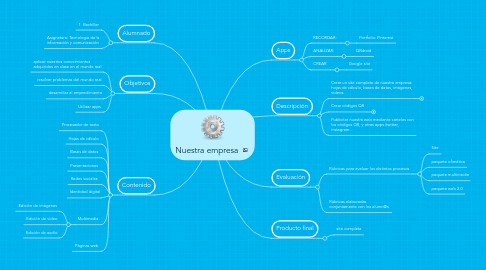 Mind Map: Nuestra empresa