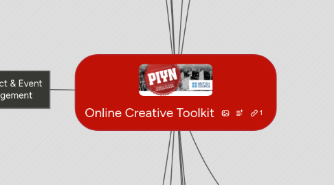 Mind Map: Online Creative Toolkit