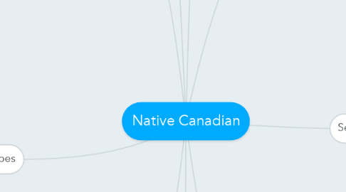 Mind Map: Native Canadian