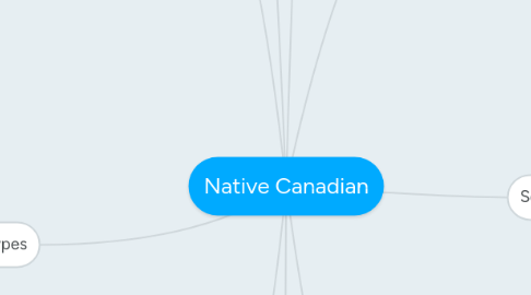 Mind Map: Native Canadian