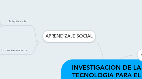 Mind Map: INVESTIGACION DE LA TECNOLOGIA PARA EL CONOCIMIENTO ELEVADO