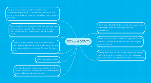 Mind Map: DO's and DONT's