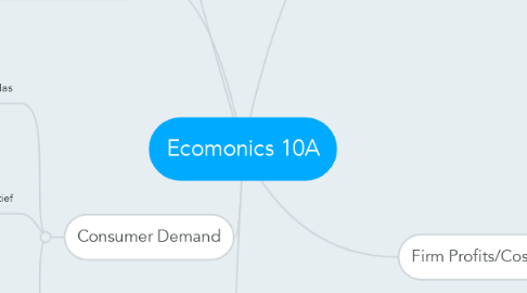 Mind Map: Ecomonics 10A