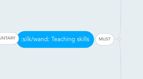 Mind Map: Teaching skills