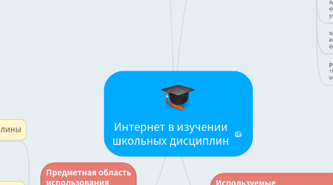 Mind Map: Интернет в изучении школьных дисциплин