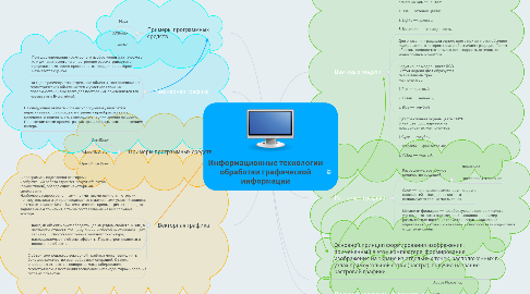 Mind Map: Информационные технологии обработки графической информации