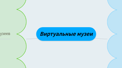 Mind Map: Виртуальные музеи