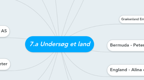 Mind Map: 7.a Undersøg et land