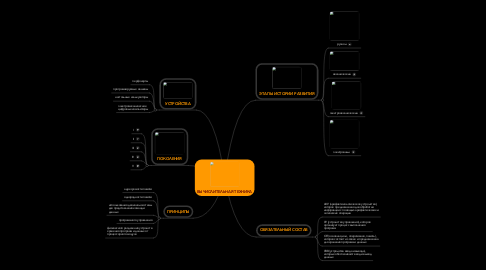 Mind Map: ВЫЧИСЛИТЕЛЬНАЯ ТЕХНИКА