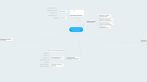 Mind Map: Типы программного обеспечения