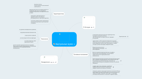 Mind Map: Виртуальные музеи