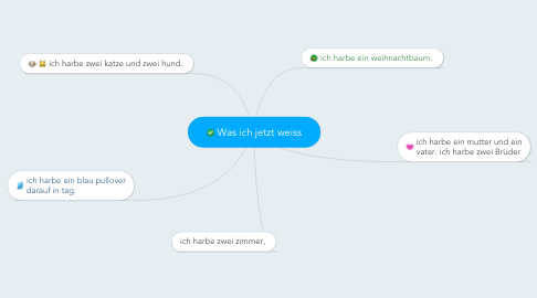 Mind Map: Was ich jetzt weiss