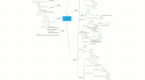 Mind Map: [process] Notes on... the Web site design process