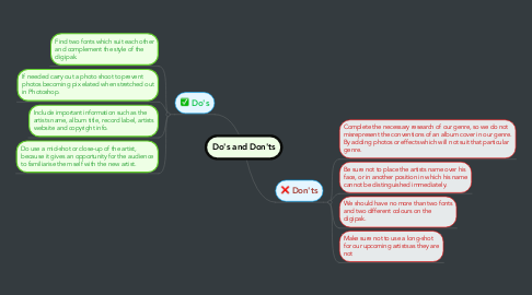 Mind Map: Do's and Don'ts