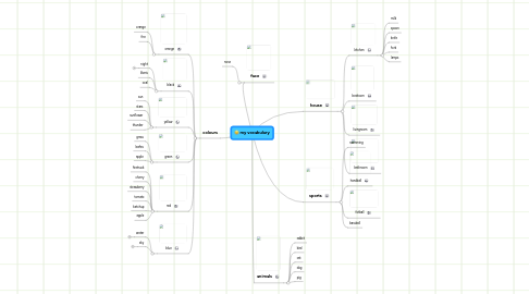 Mind Map: my vocabulary