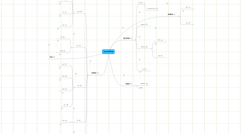 Mind Map: my vocabulary