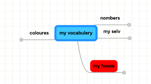 Mind Map: my vocabulery