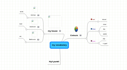 Mind Map: my vocabulary