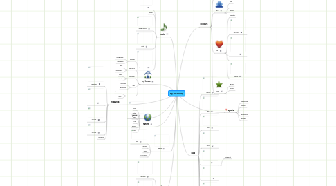 Mind Map: my vocabulary