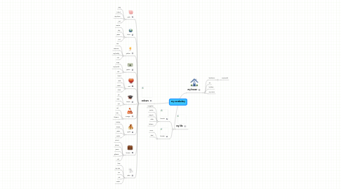 Mind Map: my vocabulary