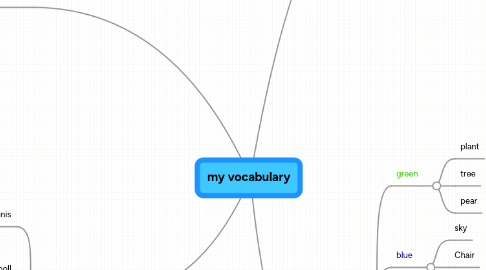 Mind Map: my vocabulary