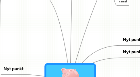 Mind Map: My vocabulary