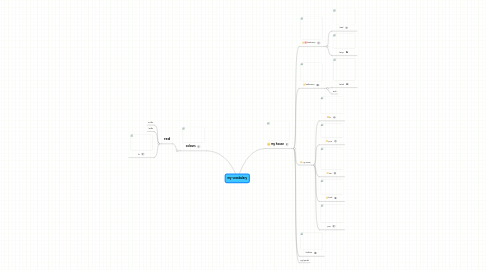 Mind Map: my vocabulary