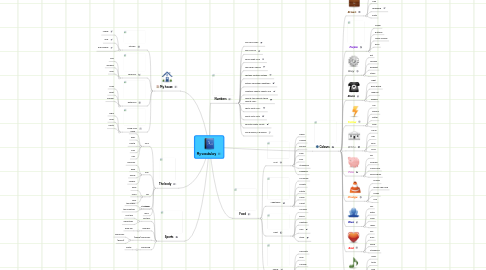 Mind Map: My vocabulary