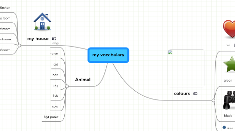 Mind Map: my vocabulary