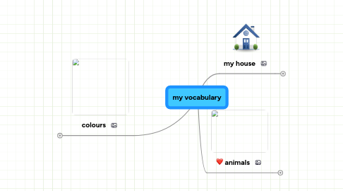 Mind Map: my vocabulary