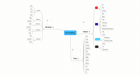 Mind Map: My Vocabulary