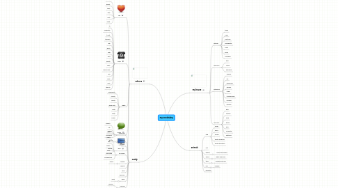 Mind Map: my vocabulary